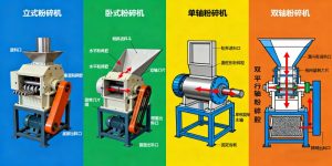 塑料粉碎机配件