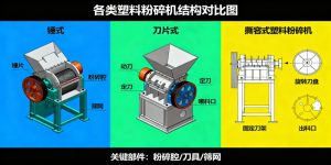 硬塑料破碎机与薄膜粉碎机内部刀片差异